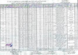 Maybe you would like to learn more about one of these? Ø§Ø¹ØªÙ…Ø§Ø¯ Ù†ØªÙŠØ¬Ø© ØªÙ†Ø³ÙŠÙ‚ Ø±ÙŠØ§Ø¶ Ø§Ù„Ø£Ø·ÙØ§Ù„ Ø¨Ø§Ù„Ù…Ø¯Ø§Ø±Ø³ Ø§Ù„Ø±Ø³Ù…ÙŠØ© Ù„Ù„ØºØ§Øª ÙÙŠ Ø§Ù„Ø´Ø±Ù‚ÙŠØ©
