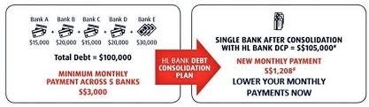 Protected by pidm up to rm250,000 for each depositor. Debt Consolidation Plan Hl Bank