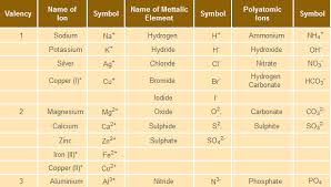 Atoms And Molecules Learn Chemistry Class 9 Amrita
