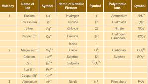 Atoms And Molecules Learn Chemistry Class 9 Amrita