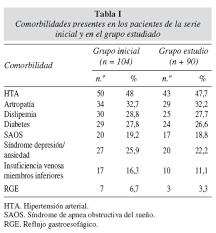 Jorge almada alba, rafael violante ortiz, carlos olimpo. Valoracion De La Evolucion De Las Comorbilidades De La Obesidad Morbida Tras Tratamiento Quirurgico Mediante La Tecnica Del Cruce Duodenal
