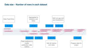 Behind The Scenes Expanding The Covid 19 Dashboard Public Health Matters