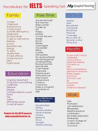 Pin On English Vocabulary