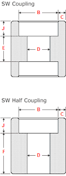 Dimensions Of Socket Weld Couplings And Half Couplings Nps