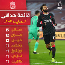 جدول ترتيب هدافين الدوري الإنجليزي 2020/2021. Ù…Ø­Ù…Ø¯ ØµÙ„Ø§Ø­ Ø§Ù„Ù…Ù„Ùƒ Ù„ÙŠÙØ±Ø¨ÙˆÙ„ ÙŠØ­ØªÙÙ‰ Ø¨ØªØµØ¯Ø± Ø§Ù„ÙØ±Ø¹ÙˆÙ† ØªØ±ØªÙŠØ¨ Ù‡Ø¯Ø§ÙÙ‰ Ø§Ù„Ø¯ÙˆØ±Ù‰ Ø§Ù„Ø¥Ù†Ø¬Ù„ÙŠØ²Ù‰ Arabic Lfc