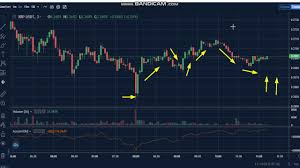 Follow the live price of ripple (xrp), charts, history, latest news, stocks, and other market data on cointelegraph. 3 Ripple Xrp News Analysis Today Xrp Price Chart Xrp Latest Price Xrp Trading Prices Youtube