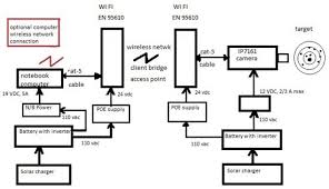 Big on peace of mind. Wireless Security Camera System Questions Security Camera Video Surveillance Blog