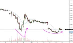 hmny stock price and chart otc hmny tradingview