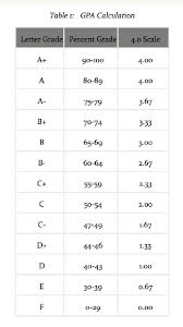 Study Skill Ued 102
