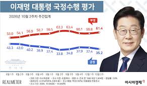 경향신문