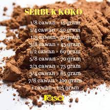 1 cawan serbuk koko 1/2 cawan susu pekat manis #4: Rasa Resipi Guna Sukatan Gram Tapi Dekat Rumah Tak Ada Facebook
