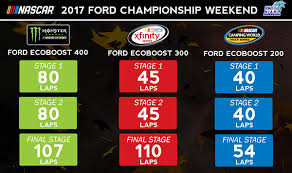 Find the latest nascar news, standings, results, highlights, live race coverage, schedules and more from nbc sports. Nascar Unveils Enhanced Format Stage Lengths For All Three National Series Homestead Miami Speedway