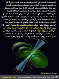 اسرار الاعجاز العلمي في القران والسنة Islam Facts Holy Quran Quran