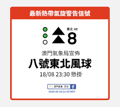 二手 划算 鐵皮屋強力抽風 大型 通風球 鐵皮屋 通風球 鐵棟 通風球 排風球 通風器 屋頂通風散熱 自然通風器. æ°£è±¡å±€å®£ä½ˆæ‡¸æŽ›å…«è™Ÿé¢¨çƒ æ¾³é–€æ°£è±¡ å¤©æ–‡meteorologia Macau Mmts Facebook