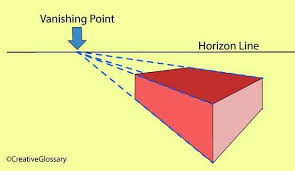 One Point Perspective Definition Perspective Definition Point Perspective One Point Perspective