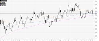 Us Dollar Index Technical Analysis Dxy On Track To Register