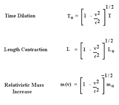 Special Relativity Useful Equations Special Relativity Quantum Entanglement Relatable