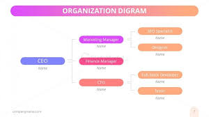 organization hierarchy structure horizontal ppt slidemodel