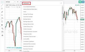 Tradingcharts charts thousands of price charts daily, following nearly every stock & commodity market, and every major and minor forex the charts plot technical indicators such as closing price, trading volume and moving averages, suitable for technical analysis to help identify market trends. Live Charts For Binary Options With Indicators And Signals Online