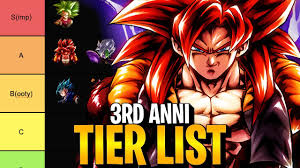 Dragon ball legends tier list. 3rd Anniversary Tier List Are The New Units Hot Or Not Dragon Ball Legends Youtube
