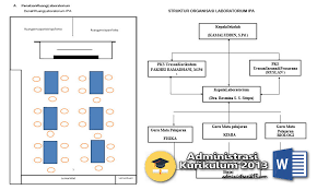 Contoh program kerja kepala laboratorium ipa. Program Kerja Kepala Laboratorium Ipa Smp Pdf