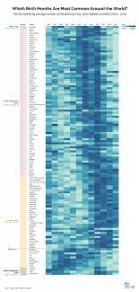 September 9 is most common in this dataset, though other days in that month are close. Most Common Birthdays Around The World Heat Map