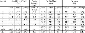 Dexa Body Fat Percentage Chart