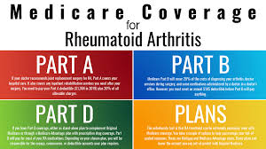 Patient stories are starting to come in across the blog and i thought this would be more convenient for others searching for answers. How Does Medicare Cover Rheumatoid Arthritis Boomer Benefits