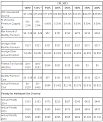 Health Care Tax Subsidy Chart My Health Insurance Specialists