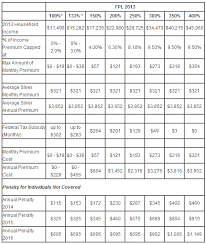 health care tax subsidy chart my health insurance specialists