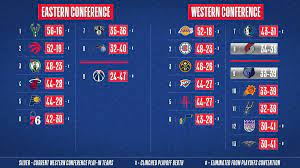 I recommend one of the options below to watch. Playoffs Nba 2020 Ya Hay Siete Eliminatorias Aseguradas Falta Una As Com