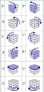 Check spelling or type a new query. Tutorial Rubik 3x3 Untuk Pemula Layer By Layer