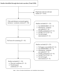 Find out more about what mindfulnessis and how it can help. Pdf Mechanisms Of Action In Mindfulness Based Cognitive Therapy Mbct And Mindfulness Based Stress Reduction Mbsr In People With Physical And Or Psychological Conditions A Systematic Review Semantic Scholar