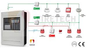 Nest smoke alarm wiring diagram best smoke detector wiring nest smoke alarm wiring diagram smoke detector wiring diagram, electrical. China Lpcb Addressable Fire Alarm System Photoelectric Smoke Detector 9030 China Smoke Detector Photoelectric