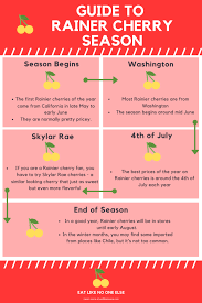 Rainier is a cultivar of cherry. When Are Rainier Cherries In Season Eat Like No One Else
