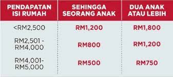 Langkah mengemaskini dan semakan bpr secara online. Semakan Bpr 2021 Login Semak Status Kelulusan Lhdn Fasa 2