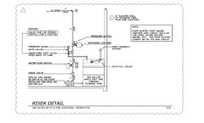 Maybe you would like to learn more about one of these? Designing A Sprinkler System For A California Home Fine Homebuilding