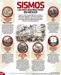 Sismológico nacional reporta actividad sísmica en veracruz y guerrero | archivo gh el sismológico nacional informó esta mañana de un sismo magnitud 4.0 a 26 kilometros al sureste de ciudad. Historia De Mexico Ciencias De La Tierra Actividades De Geografia