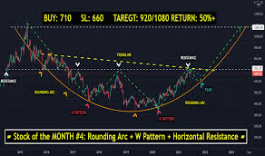 On the nse, sun pharma last traded price was down 2.2% to rs 688.3. Sunpharma Stock Price And Chart Nse Sunpharma Tradingview India