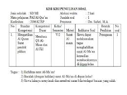 Format penilaian membaca alqurannonamapakaianayattajwidtartilmakrojjumlah skor 1franti putri zubair 2andi dinia 3zaskia a. Penilaian Kinerja Performance Assessment Penilaian Kinerja Merupakan Penilaian