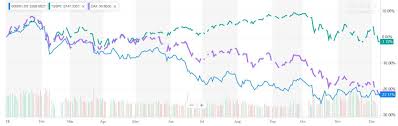 Perspective On The Stock Market Econbrowser