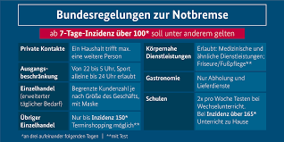 In niedersachsen stößt der vorschlag aus bayern eher auf skepsis. Handelsverband Deutschland Hde Beschlusse Des Bundes Und Der Lander Zu Infektionsschutzenden Massnahmen