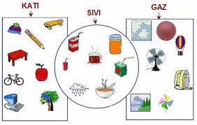 fen dersi sinifi panosundaki pin