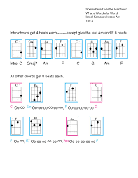 I think you can figure out the rhythm it's not too hard. Over The Rainbow Wonderful World Kamakawiwo Ole Style Over The Rainbow Ukulele Ukulele Chords Songs Ukulele Chords