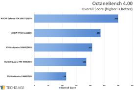 Nvidia Quadro Rtx 4000 Review Techgage