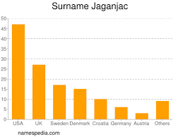 Danish surnames beginning with i. Jaganjac Names Encyclopedia