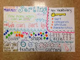 Sorting Anchor Chart Math Anchor Charts Anchor Charts