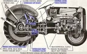 Developments In Hydraulic Technology During The 1940s Tractor Idea Vintage Tractors Old Tractors