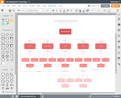 5 puntos chulos para tus labores. Crea Tu Propio Mapa Conceptual Gratis Lucidchart