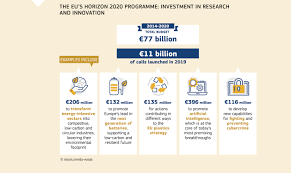 The budget 2019 carries the theme credible malaysia, dynamic economy, prosperous rakyat. The Eu In 2019 General Report On The Activities Of The European Union